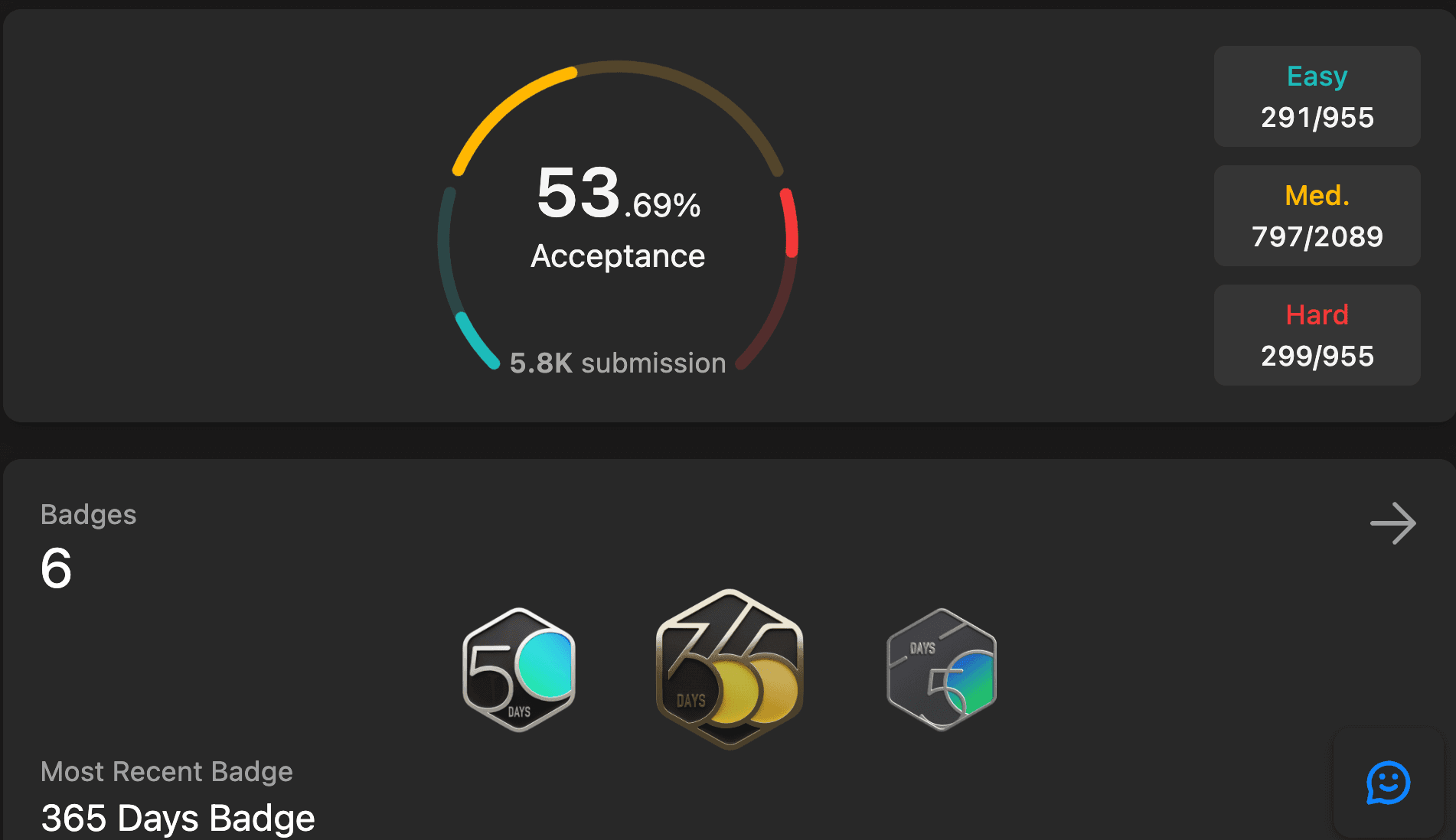 LeetCode profile showing 1,387 solved problems: 291 easy, 797 medium, and 299 hard, with 5.8 thousand submissions